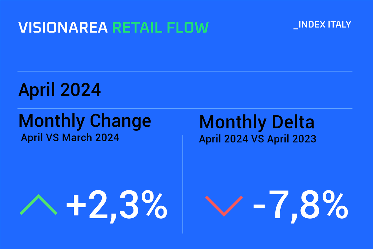 Contapersone Visionarea Retail flow index Aprile 2024